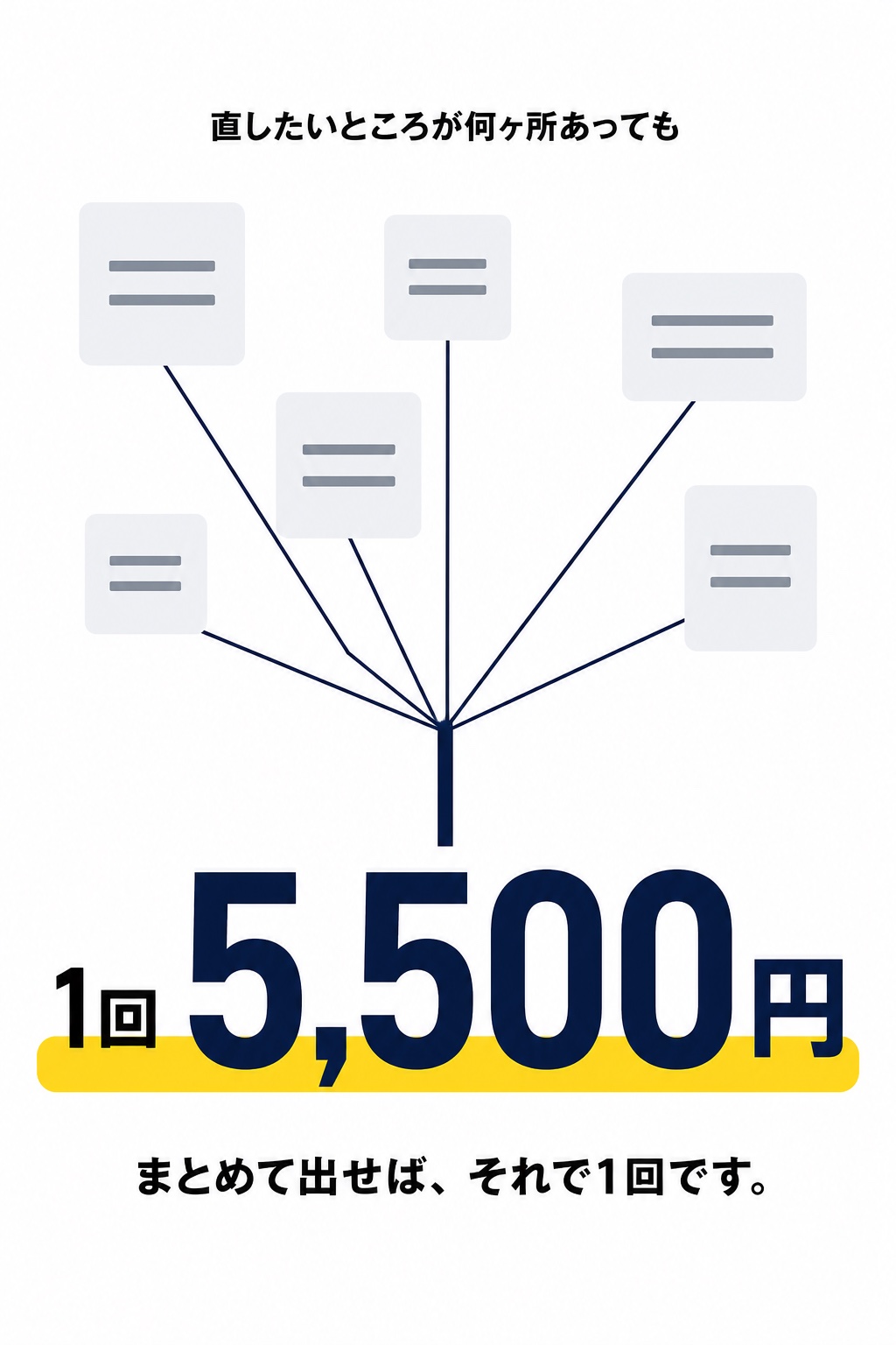 直したいところが何ヶ所あっても、1回5,500円。まとめて出せば、それで1回です。
